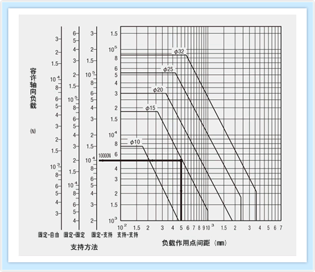 Nachi滚珠丝杠技术计算软件与选择方法及销售指南