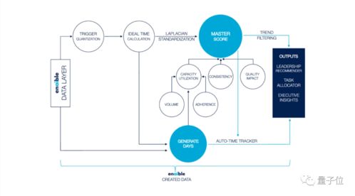 AI老大哥，正在看着你 软件销售的新纪元